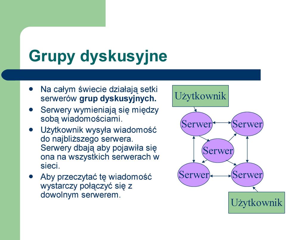 Użytkownik wysyła wiadomość do najbliższego serwera.