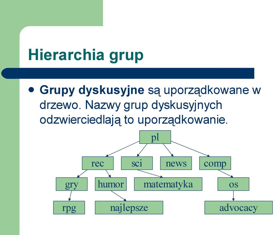 Nazwy grup dyskusyjnych odzwierciedlają to