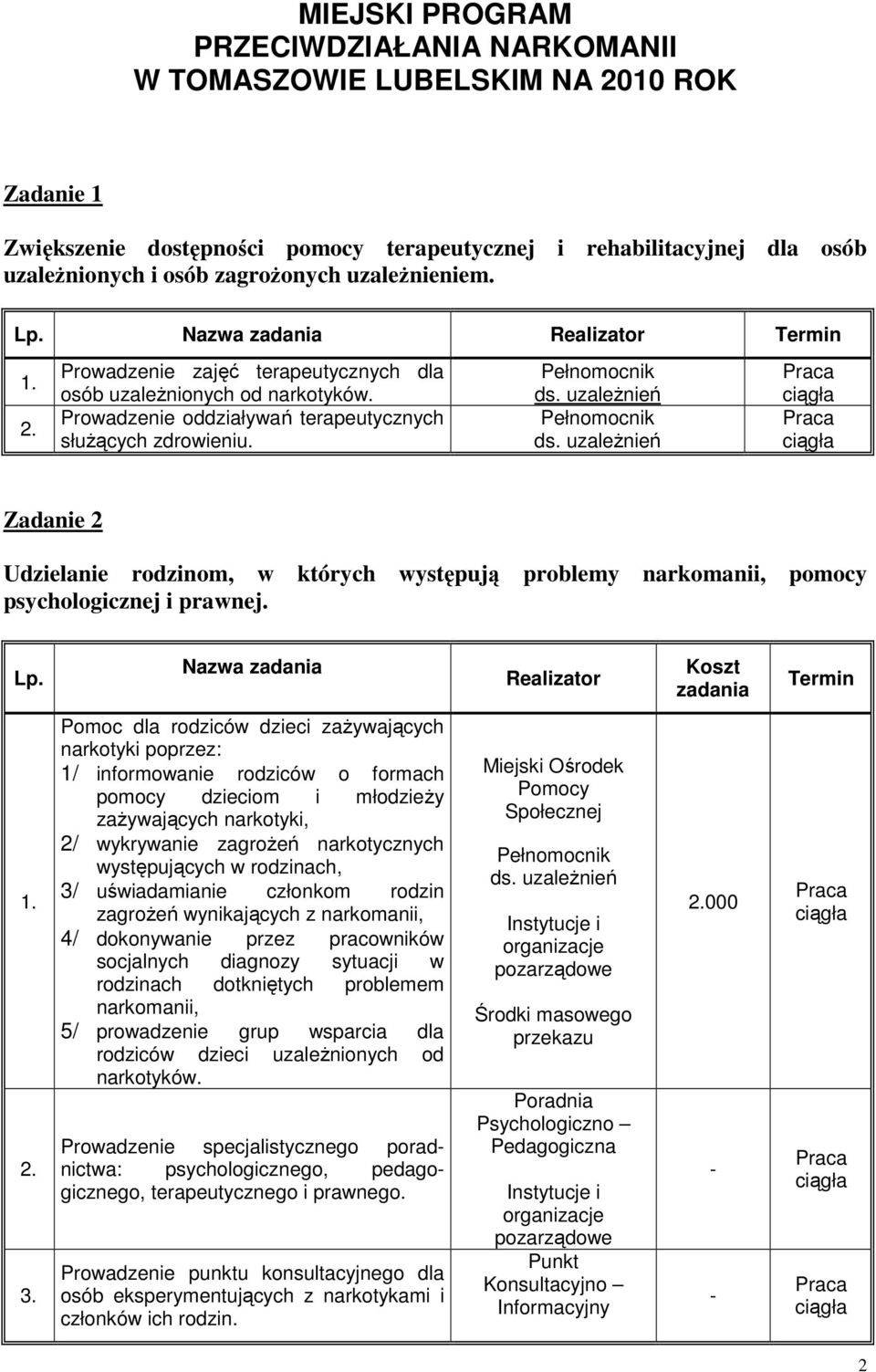 Zadanie 2 Udzielanie rodzinom, w których występują problemy narkomanii, pomocy psychologicznej i prawnej. 3.