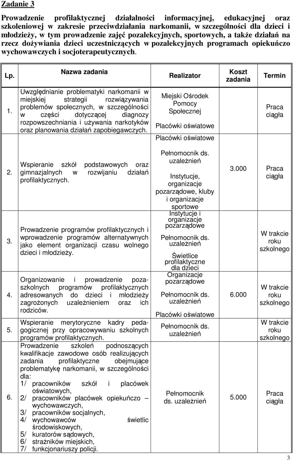 Uwzględnianie problematyki narkomanii w miejskiej strategii rozwiązywania problemów społecznych, w szczególności w części dotyczącej diagnozy rozpowszechniania i uŝywania narkotyków oraz planowania