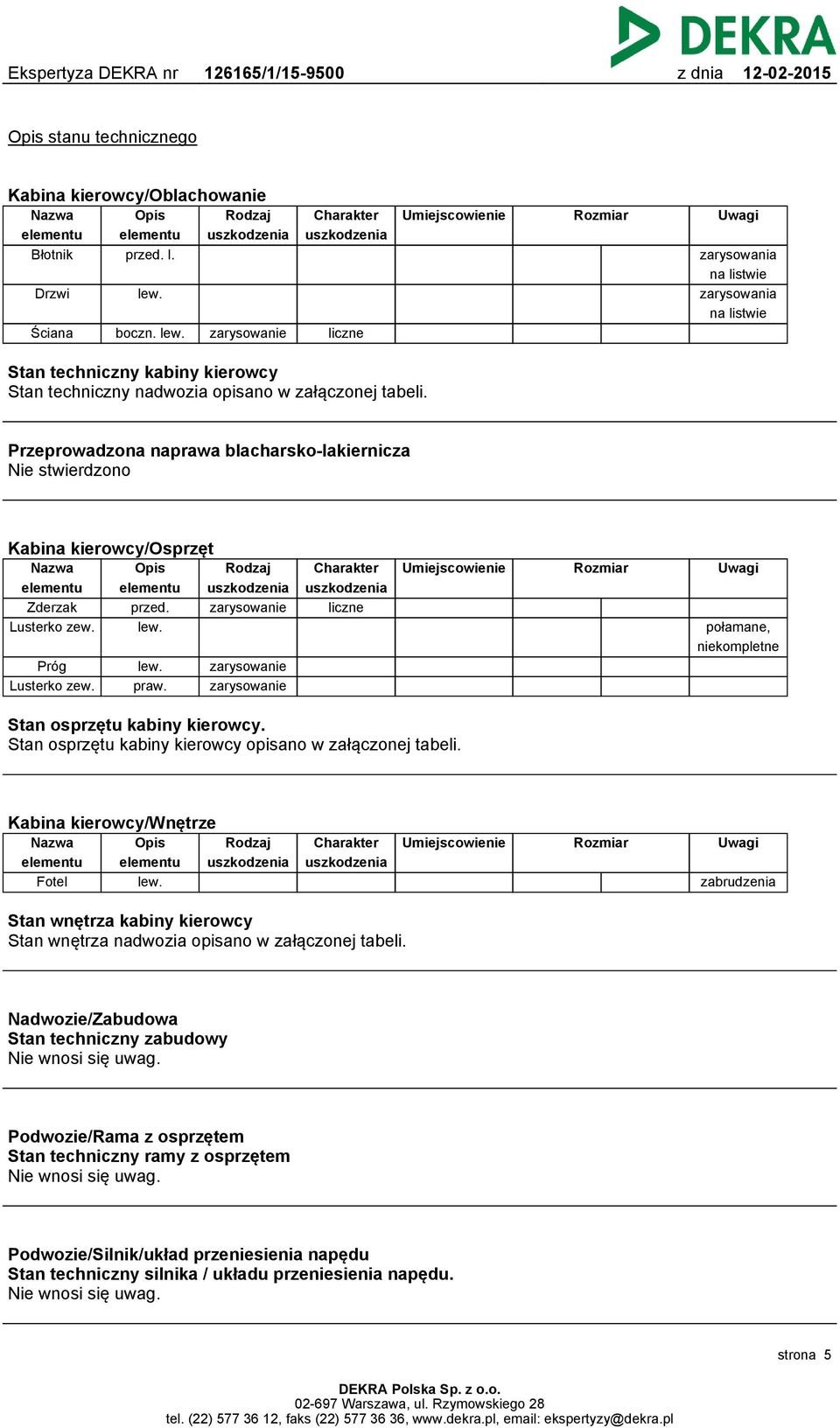 Rodzaj uszkodzenia Charakter uszkodzenia Umiejscowienie Rozmiar Uwagi zarysowania na listwie zarysowania na listwie zarysowanie liczne Stan techniczny kabiny kierowcy Stan techniczny nadwozia opisano