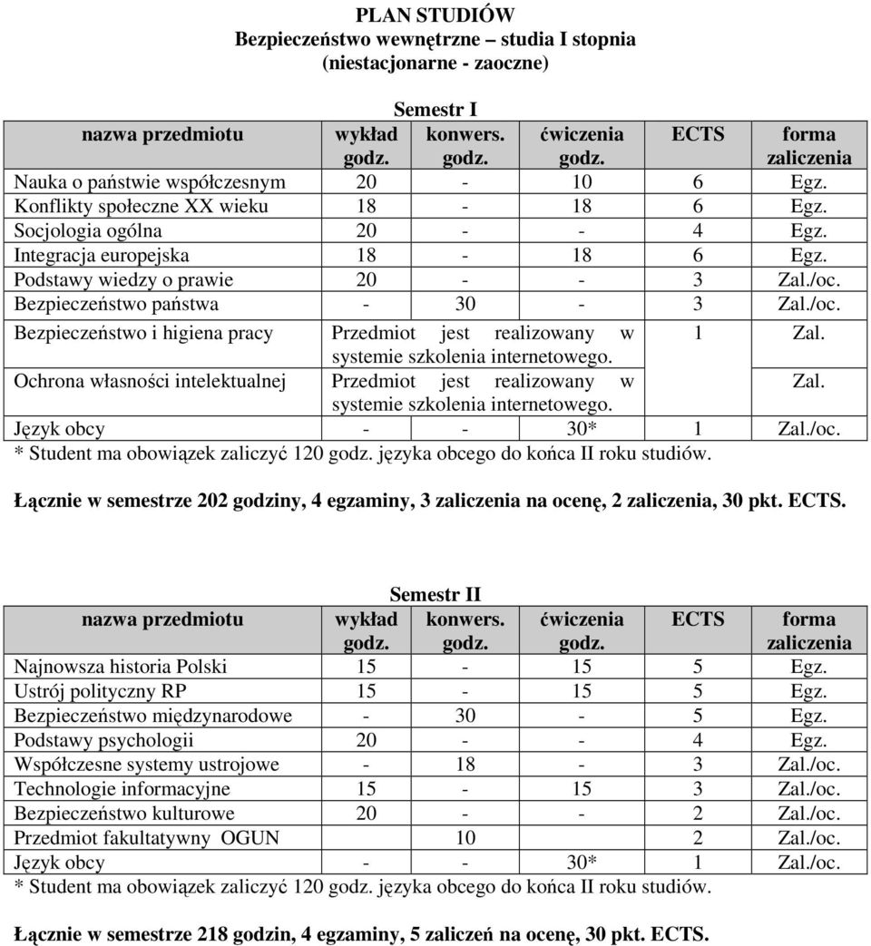 systemie szkolenia internetowego. Ochrona własności intelektualnej Przedmiot jest realizowany w Zal. systemie szkolenia internetowego. Język obcy - - 30* 1 Zal./oc.