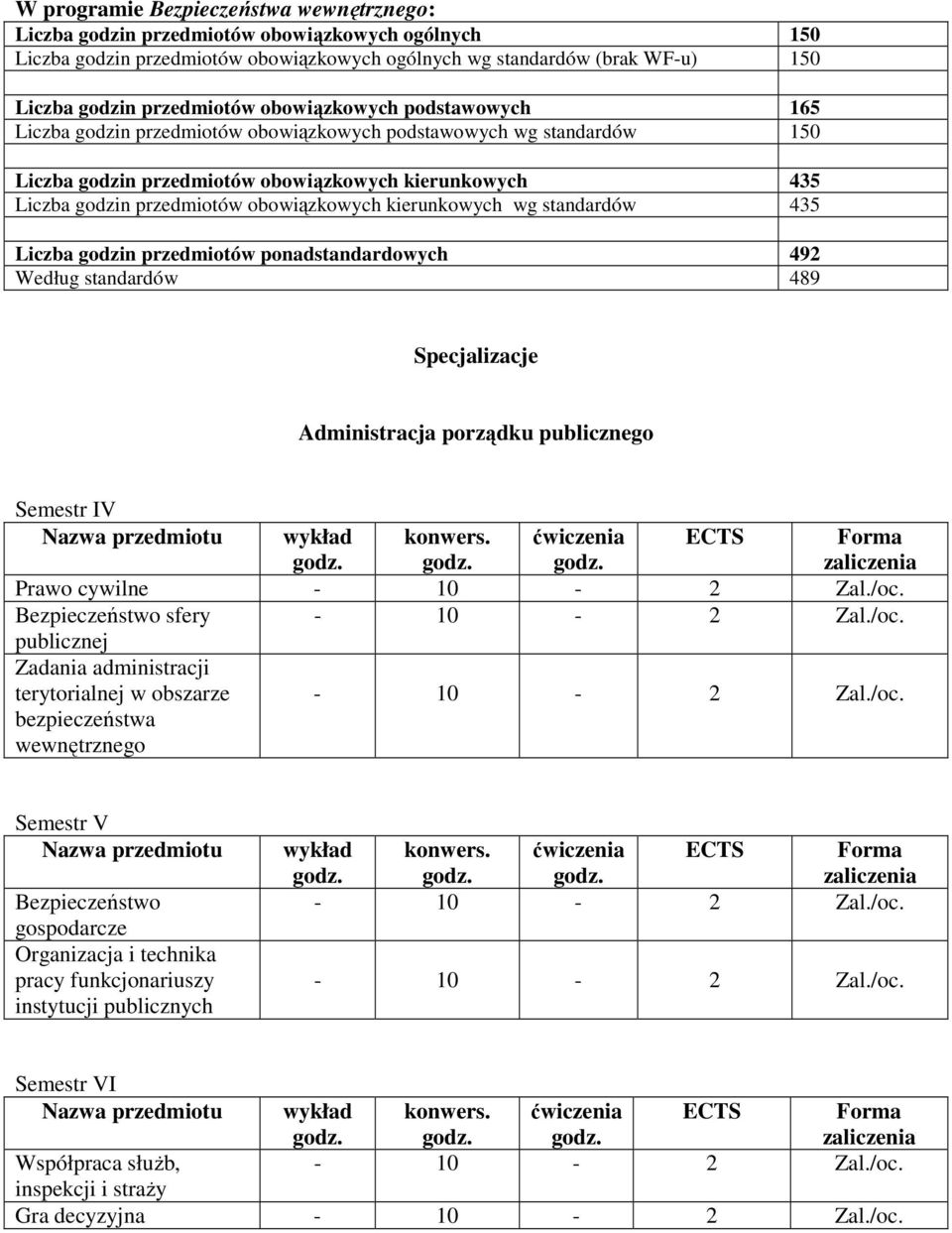 kierunkowych wg standardów 435 Liczba godzin przedmiotów ponadstandardowych 492 Według standardów 489 Specjalizacje Administracja porządku publicznego Nazwa przedmiotu wykład Prawo cywilne