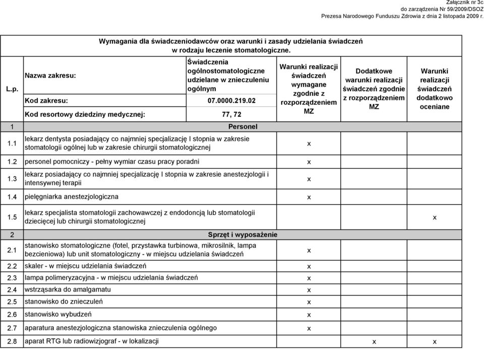 lekarz dentysta posiadający co najmniej specjalizację I stopnia w zakresie stomatologii ogólnej lub w zakresie chirurgii stomatologicznej Dodatkowe warunki zgodnie.