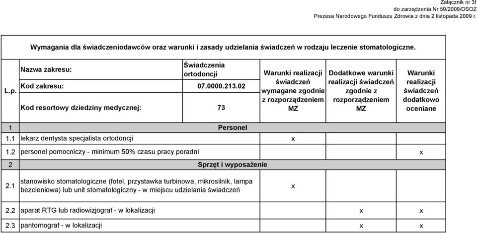 lekarz dentysta specjalista ortodoncji. personel pomocniczy - minimum 50% czasu pracy poradni.