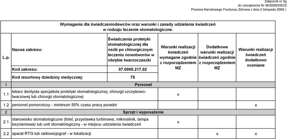 lekarz dentysta specjalista protetyki stomatologicznej, chirurgii szczękowotwarzowej lub chirurgii stomatologicznej.