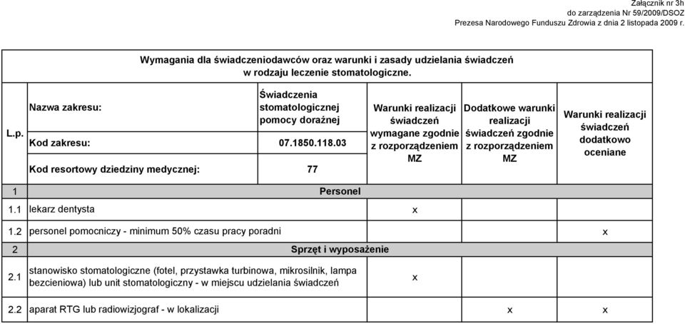 0.8.03 Kod resortowy dziedziny medycznej: 77 Dodatkowe warunki zgodnie. lekarz dentysta.