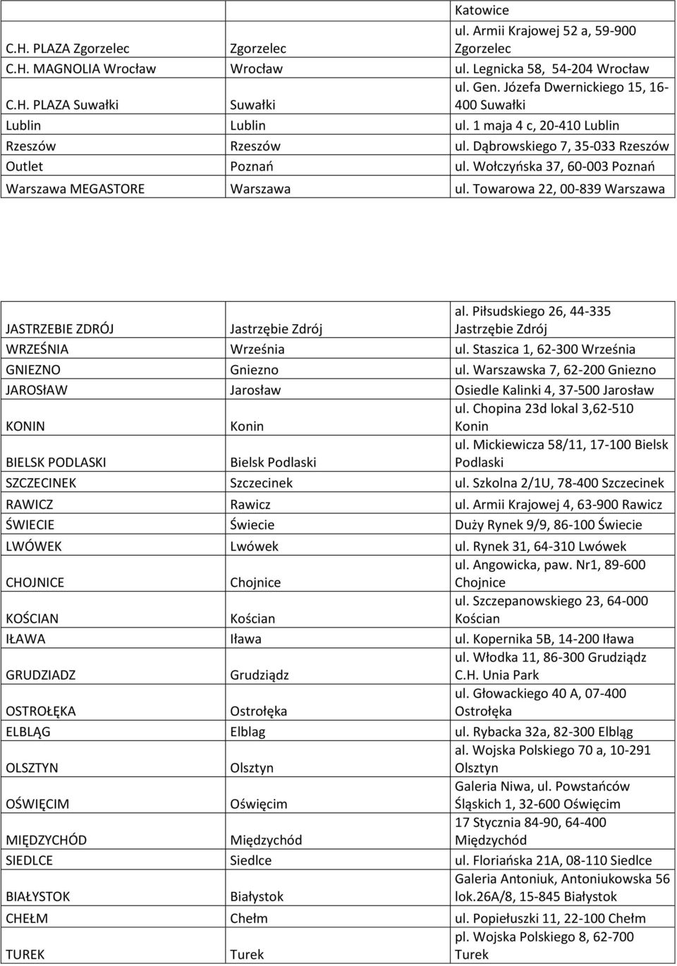 Towarowa 22, 00-839 JASTRZEBIE ZDRÓJ Jastrzębie Zdrój al. Piłsudskiego 26, 44-335 Jastrzębie Zdrój WRZEŚNIA Września ul. Staszica 1, 62-300 Września GNIEZNO Gniezno ul.