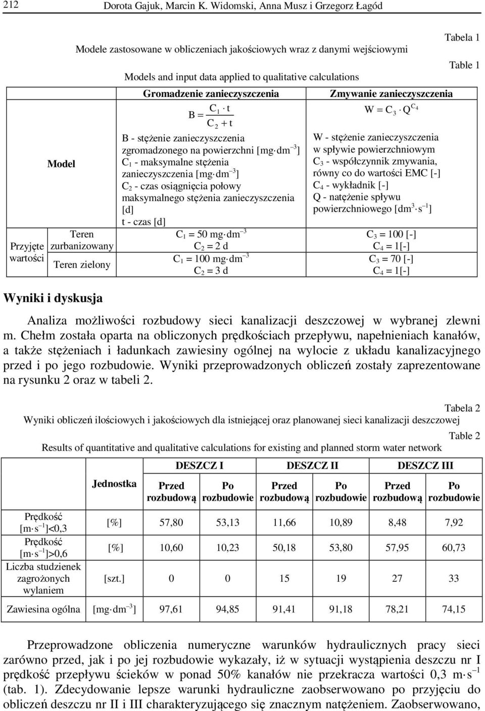 input data applied to qualitative calculations Gromadzenie zanieczyszczenia C1 t B = C + t B - stężenie zanieczyszczenia zgromadzonego na powierzchni [mg dm 3 ] C 1 - maksymalne stężenia