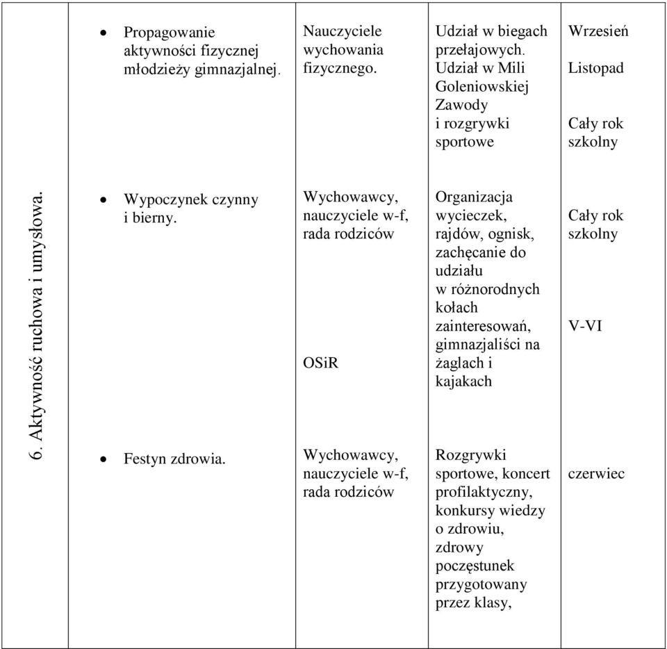 nauczyciele w-f, rada rodziców OSiR Organizacja wycieczek, rajdów, ognisk, zachęcanie do udziału w różnorodnych kołach zainteresowań, gimnazjaliści na