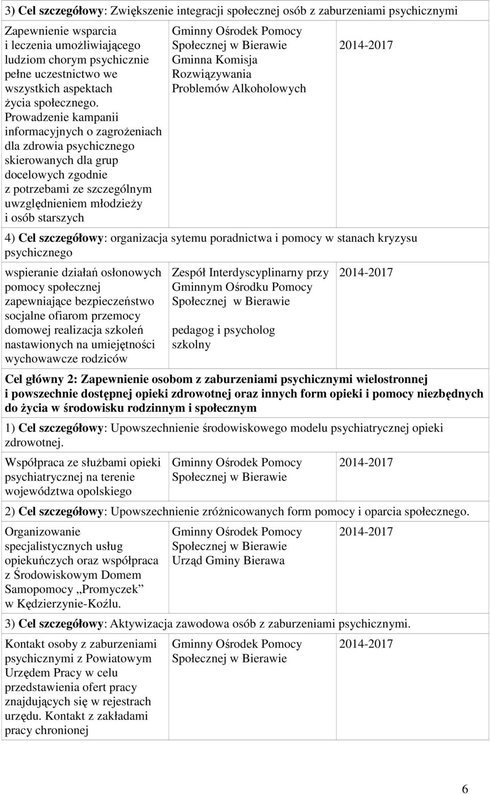 Prowadzenie kampanii informacyjnych o zagroŝeniach dla zdrowia psychicznego skierowanych dla grup docelowych zgodnie z potrzebami ze szczególnym uwzględnieniem młodzieŝy i osób starszych Gminna