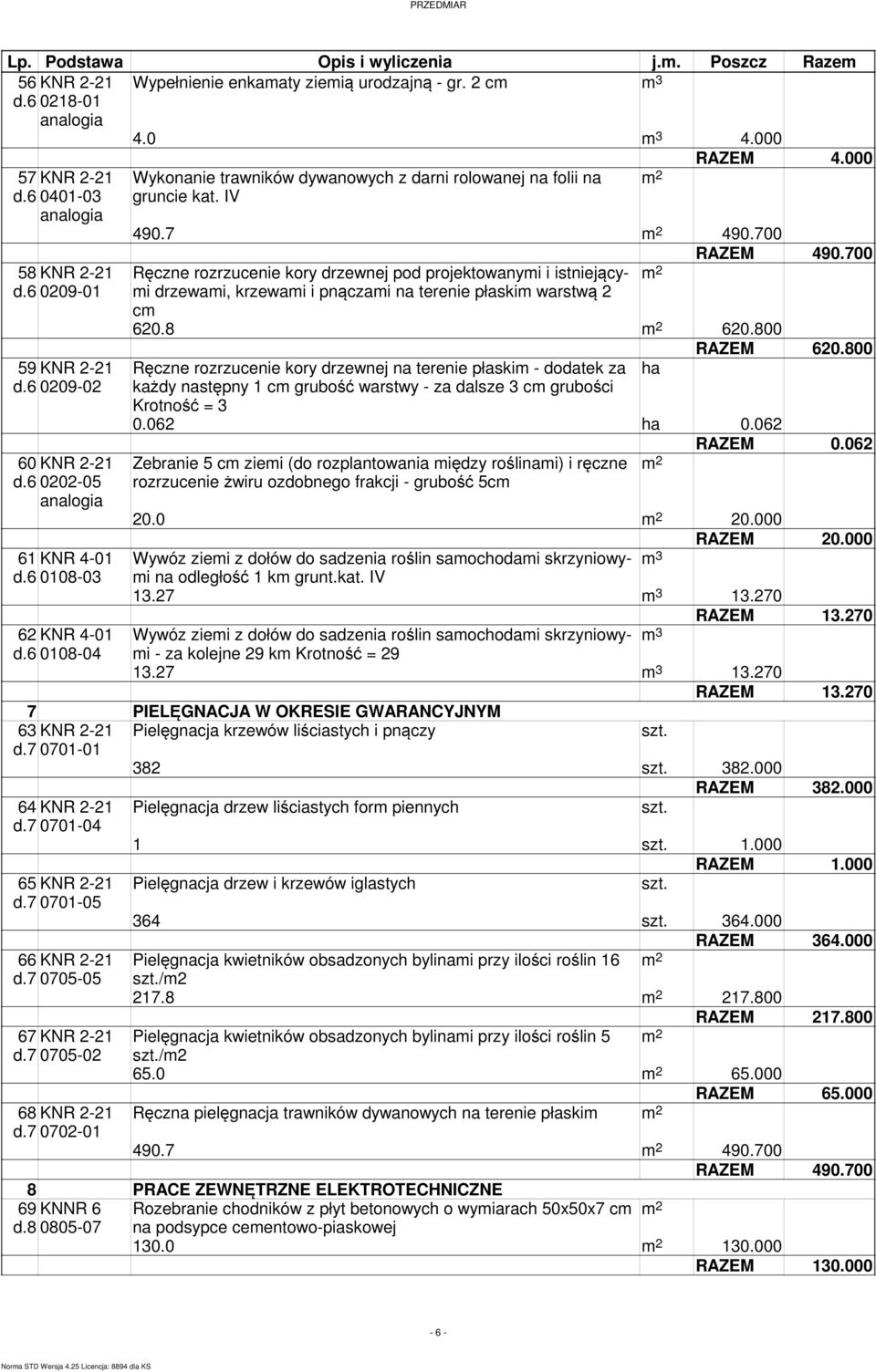 700 Ręczne rozrzucenie kory drzewnej pod projektowanyi i istniejącyi drzewai, krzewai i pnączai na terenie płaski warstwą 2 c 620.8 620.800 RAZEM 620.