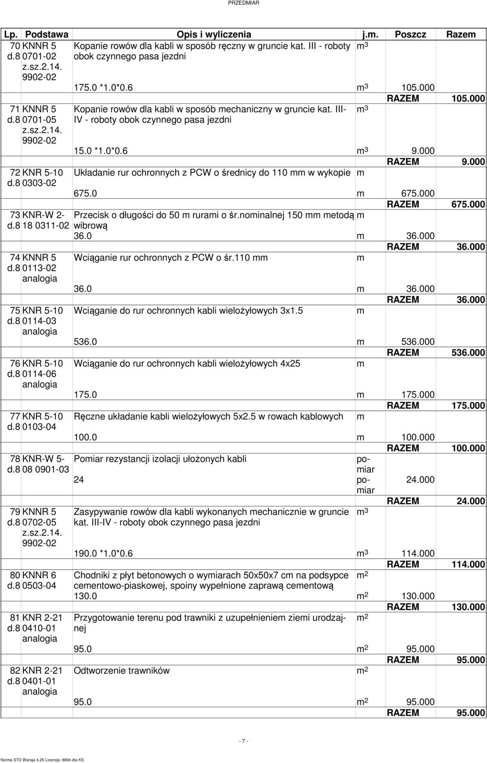 8 0503-04 81 KNR 2-21 d.8 0410-01 82 KNR 2-21 d.8 0401-01 Kopanie rowów dla kabli w sposób echaniczny w gruncie kat. III- IV - roboty obok czynnego pasa jezdni RAZEM 105.000 15.0 *1.0*0.6 9.