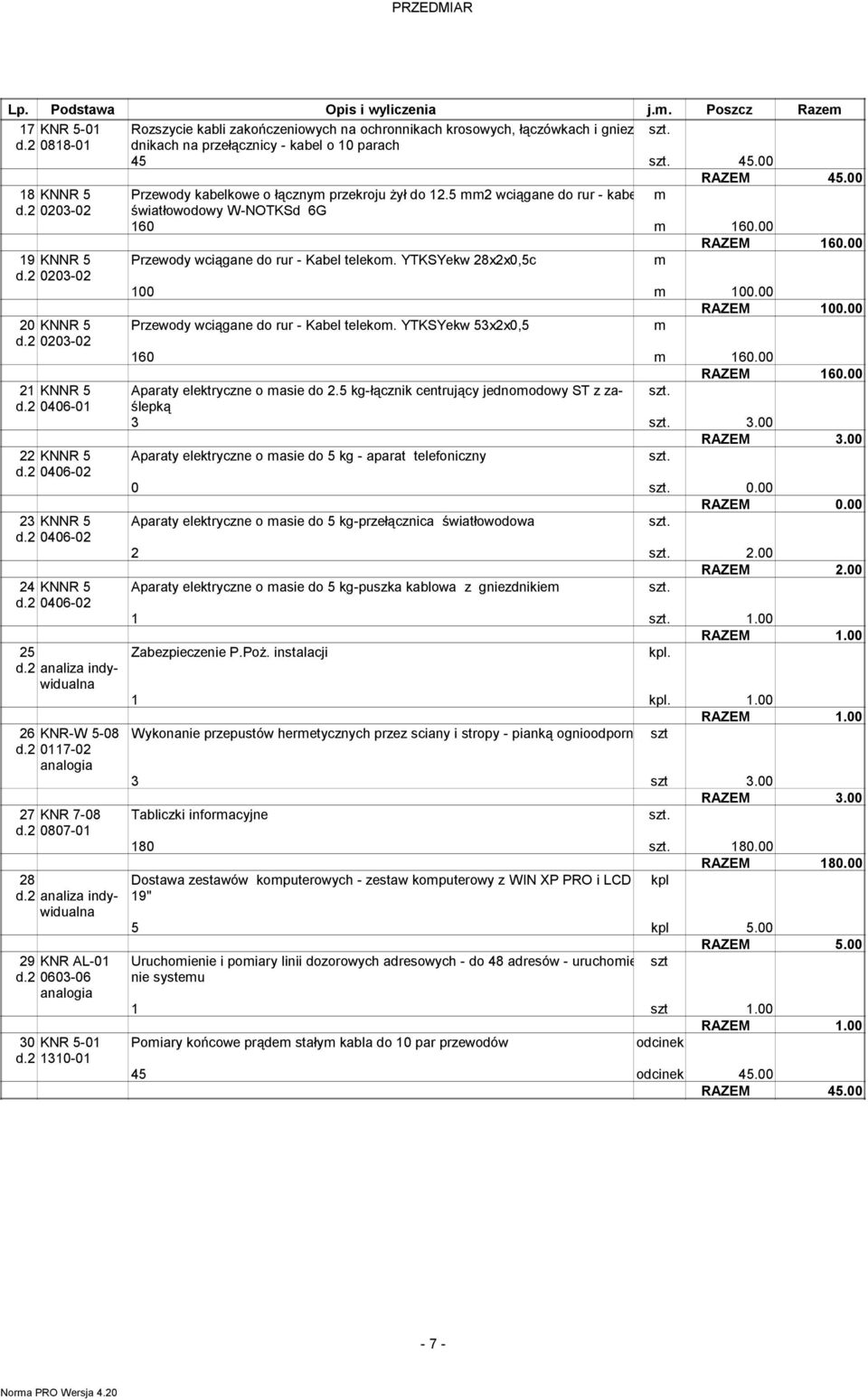 00 19 KNNR 5 Przewody wciągane do rur - Kabel teleko. YTKSYekw 28x2x0,5c 100 100.00 RAZEM 100.00 20 KNNR 5 Przewody wciągane do rur - Kabel teleko. YTKSYekw 53x2x0,5 160 160.00 RAZEM 160.