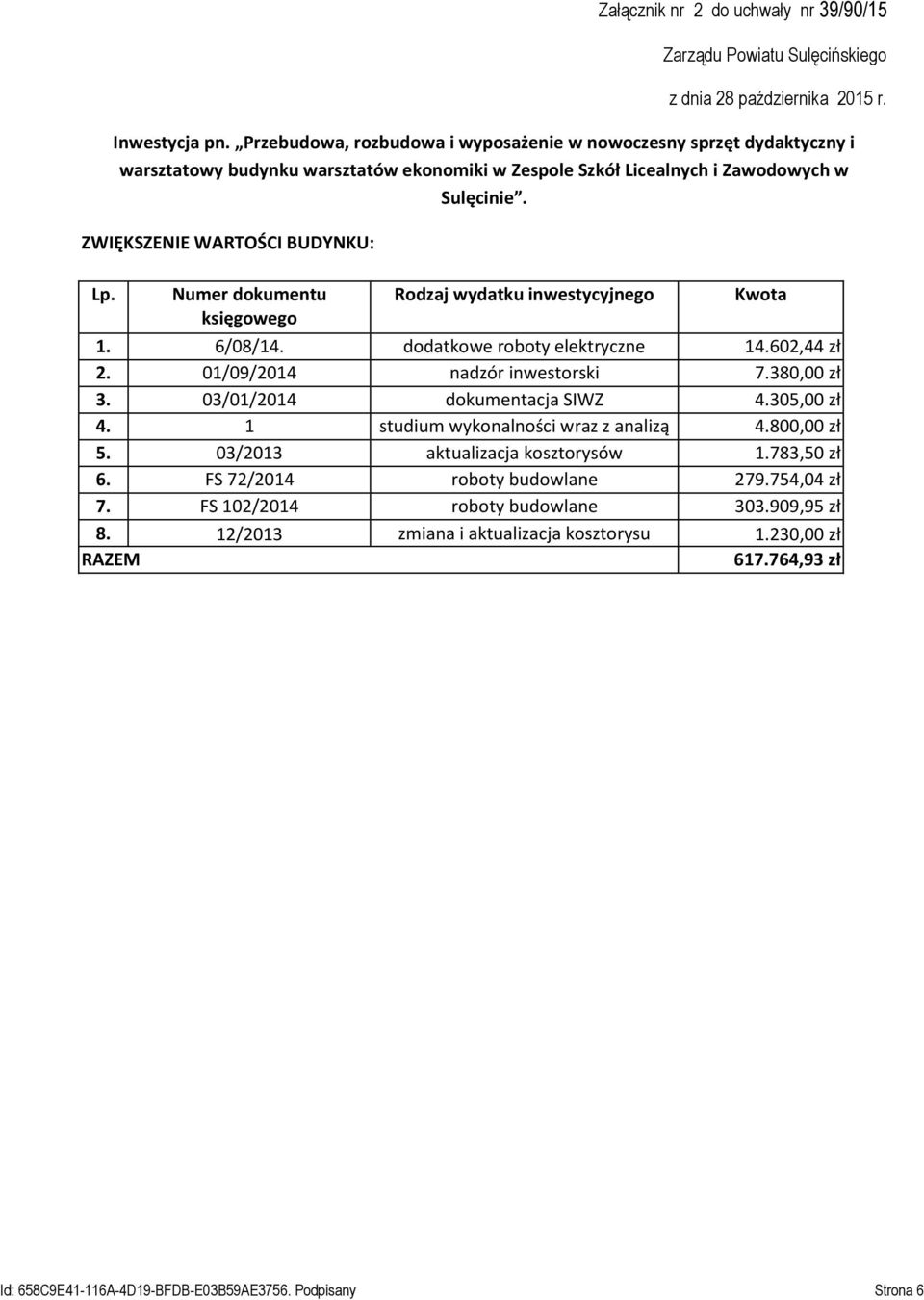 Numer dokumentu Rodzaj wydatku inwestycyjnego Kwota księgowego 1. 6/08/14. dodatkowe roboty elektryczne 14.602,44 zł 2. 01/09/2014 nadzór inwestorski 7.380,00 zł 3. 03/01/2014 dokumentacja SIWZ 4.