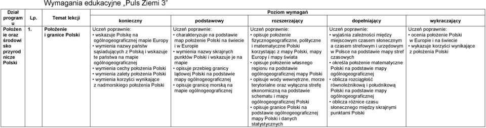 sąsiadujących z Polską i wskazuje te państwa na mapie ogólnogeograficznej wymienia cechy położenia wymienia zalety położenia wymienia korzyści wynikające z nadmorskiego położenia Uczeń poprawnie: map