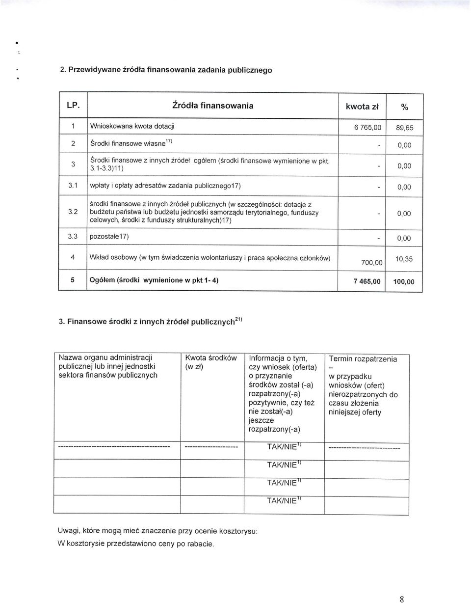 1 wptaty i optaty adresatow zadania publicznegol"/) 0,00 3.