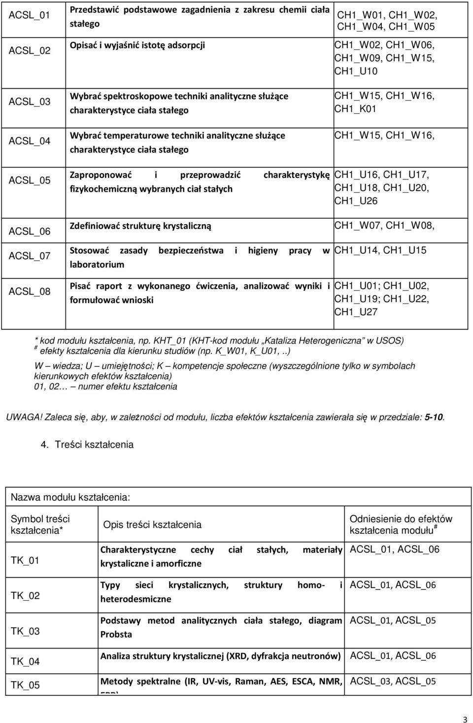 CH1_K01 CH1_W15, CH1_W16, ACSL_05 Zaproponować i przeprowadzić charakterystykę fizykochemiczną wybranych ciał stałych CH1_U16, CH1_U17, CH1_U18, CH1_U20, CH1_U26 ACSL_06 ACSL_07 Zdefiniować strukturę