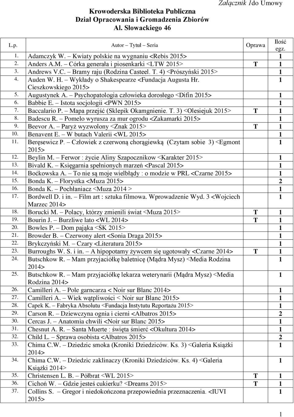 Wykłady o Shakespearze <Fundacja Augusta Hr. Cieszkowskiego 205> 5. Augustynek A. Psychopatologia człowieka dorosłego <Difin 205> 6. Babbie E. Istota socjologii <PWN 205> 7. Baccalario P.