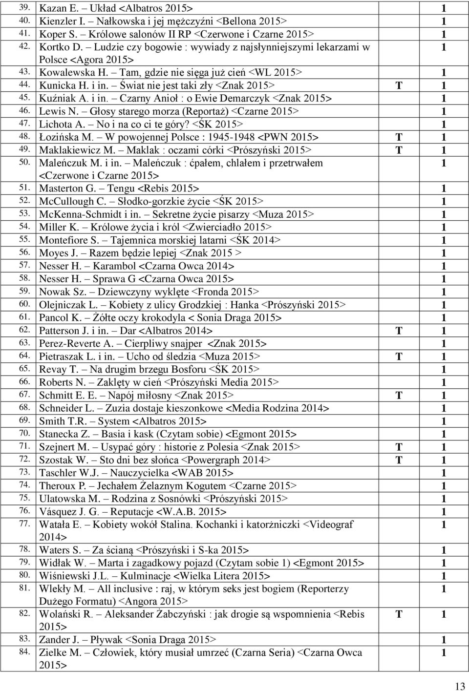 Kuźniak A. i in. Czarny Anioł : o Ewie Demarczyk <Znak 205> 46. Lewis N. Głosy starego morza (Reportaż) <Czarne 205> 47. Lichota A. No i na co ci te góry? <ŚK 205> 48. Łozińska M.