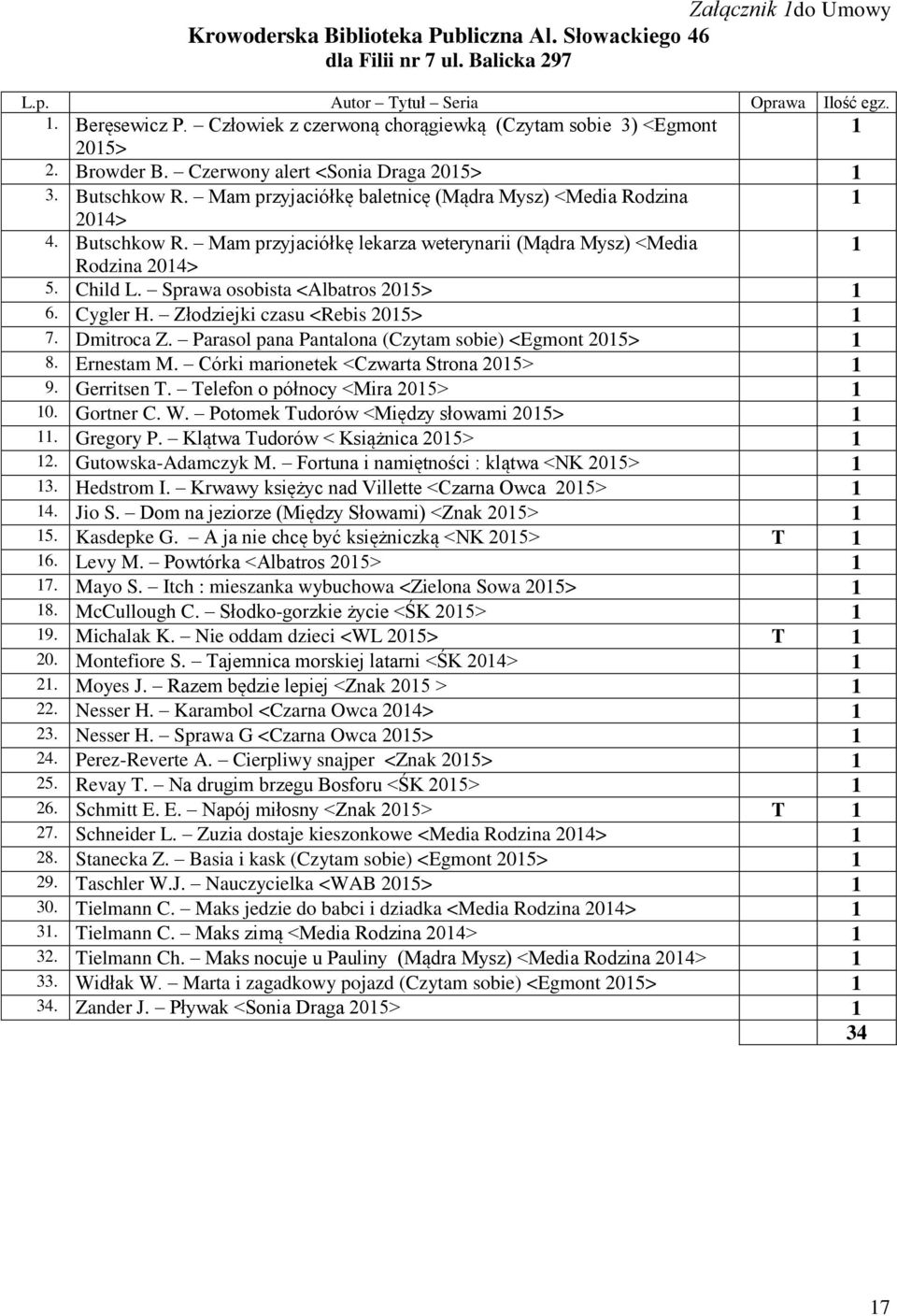 Child L. Sprawa osobista <Albatros 205> 6. Cygler H. Złodziejki czasu <Rebis 205> 7. Dmitroca Z. Parasol pana Pantalona (Czytam sobie) <Egmont 205> 8. Ernestam M.