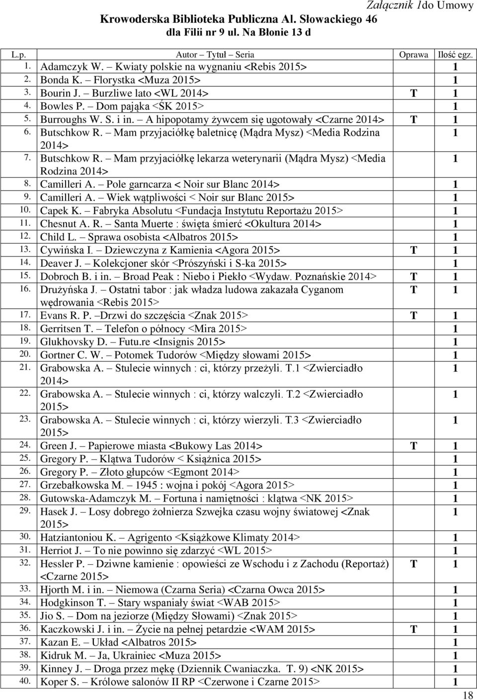 Mam przyjaciółkę baletnicę (Mądra Mysz) <Media Rodzina 204> 7. Butschkow R. Mam przyjaciółkę lekarza weterynarii (Mądra Mysz) <Media Rodzina 204> 8. Camilleri A.