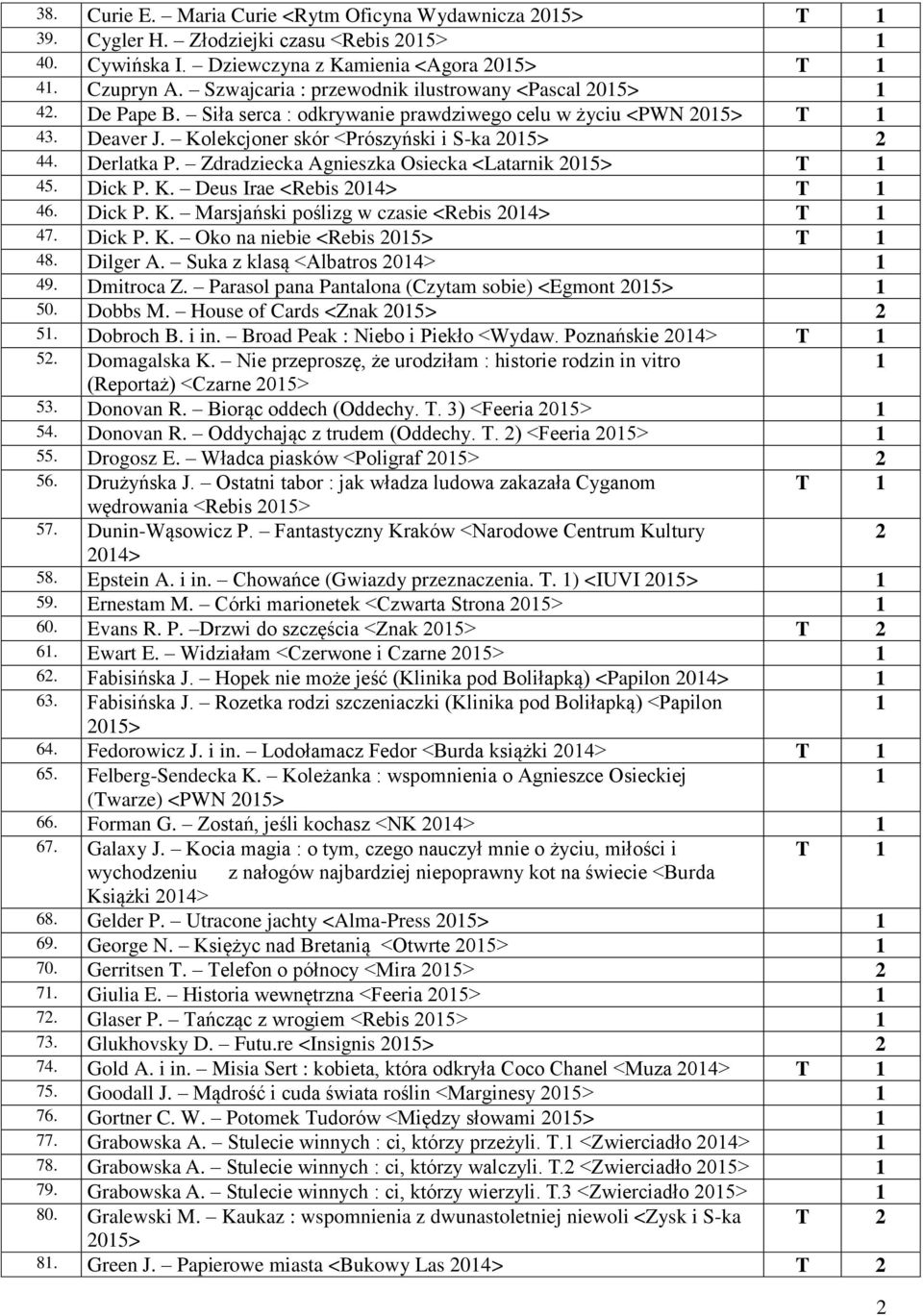 Zdradziecka Agnieszka Osiecka <Latarnik 205> T 45. Dick P. K. Deus Irae <Rebis 204> T 46. Dick P. K. Marsjański poślizg w czasie <Rebis 204> T 47. Dick P. K. Oko na niebie <Rebis 205> T 48. Dilger A.