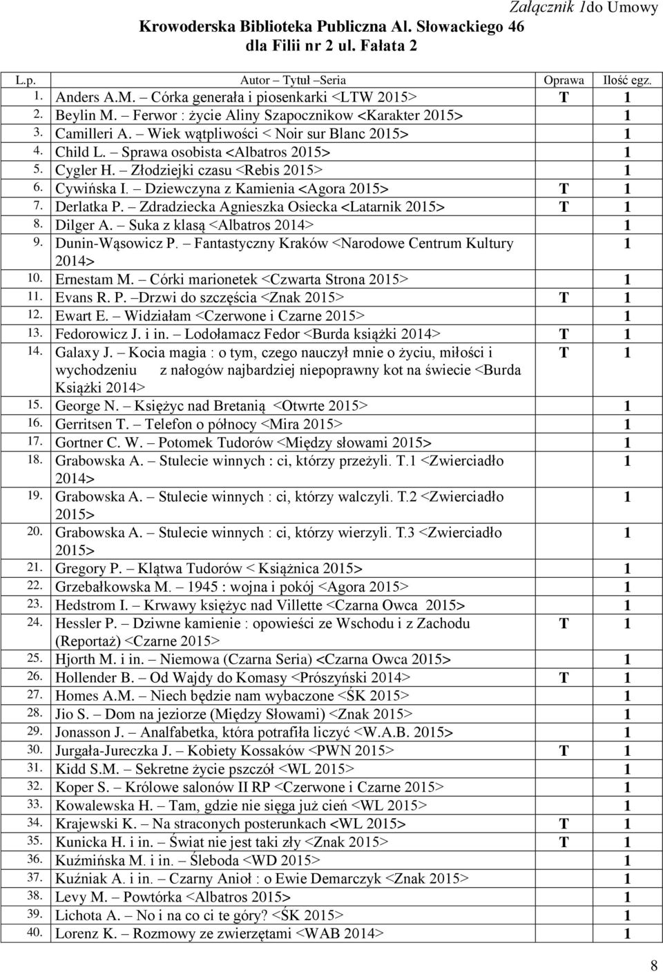 Złodziejki czasu <Rebis 205> 6. Cywińska I. Dziewczyna z Kamienia <Agora 205> T 7. Derlatka P. Zdradziecka Agnieszka Osiecka <Latarnik 205> T 8. Dilger A. Suka z klasą <Albatros 204> 9.