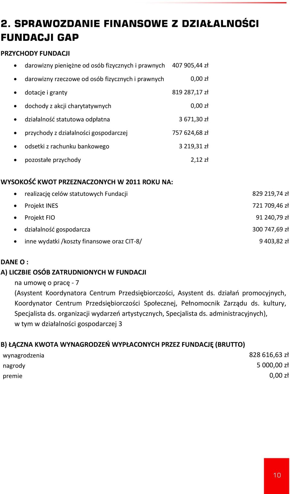 219,31 zł pozostałe przychody 2,12 zł WYSOKOŚĆ KWOT PRZEZNACZONYCH W 2011 ROKU NA: realizację celów statutowych Fundacji 829 219,74 zł Projekt INES 721 709,46 zł Projekt FIO 91 240,79 zł działalność