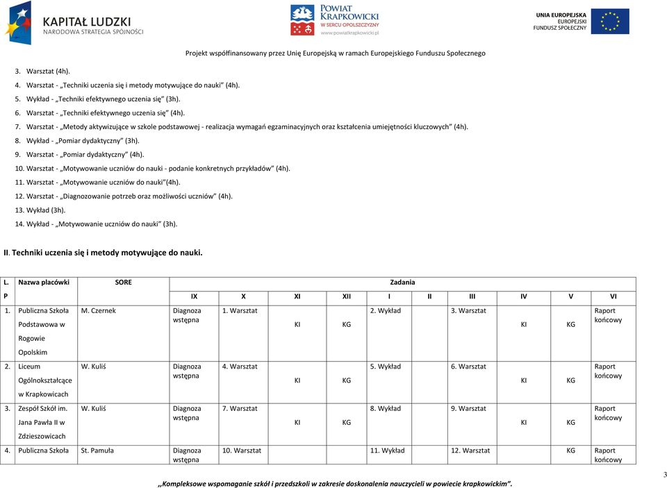 Warsztat - omiar dydaktyczny (4h). 10. Warsztat - Motywowanie uczniów do nauki - podanie konkretnych przykładów (4h). 1 - Motywowanie uczniów do nauki (4h). 12.