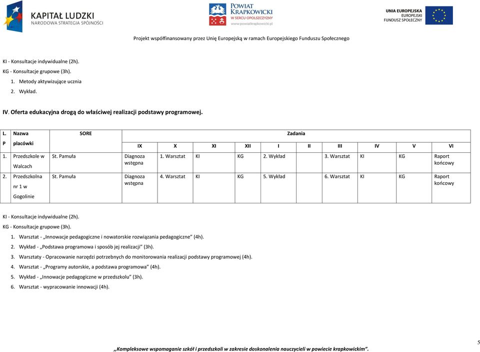 - Innowacje pedagogiczne i nowatorskie rozwiązania pedagogiczne (4h). 2. Wykład - odstawa programowa i sposób jej realizacji (3h). 3.