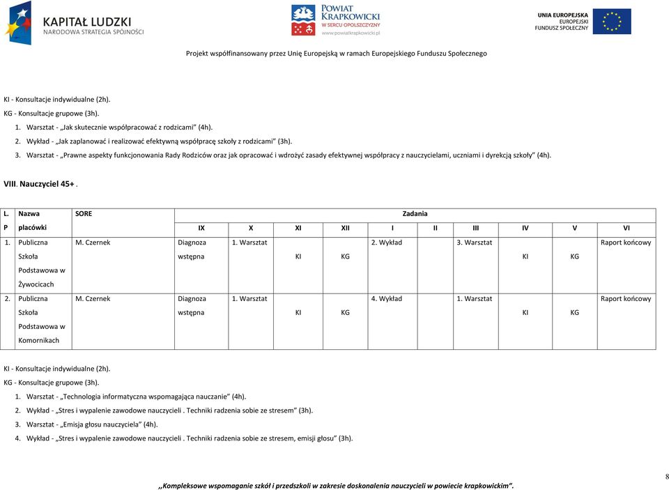 Czernek Szkoła Żywocicach 2. ubliczna M. Czernek 4. Wykład Szkoła Komornikach - Konsultacje indywidualne (2h). - Konsultacje grupowe (3h). - Technologia informatyczna wspomagająca nauczanie (4h). 2. Wykład - Stres i wypalenie zawodowe nauczycieli.