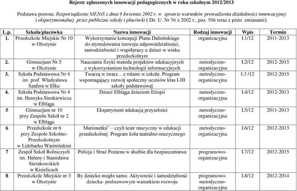 prof. Władysława Szafera w Ełku 4. Szkoła Podstawowa Nr 4 im.