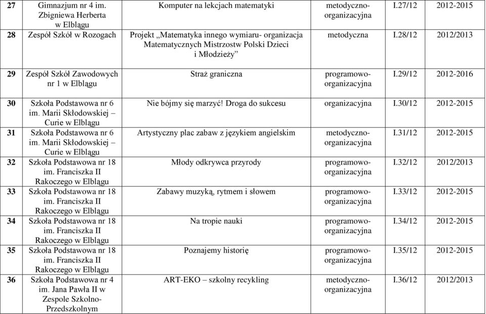 Marii Skłodowskiej Curie 32 Szkoła Podstawowa nr 18 im. Franciszka II Rakoczego 33 Szkoła Podstawowa nr 18 im. Franciszka II Rakoczego 34 Szkoła Podstawowa nr 18 im.