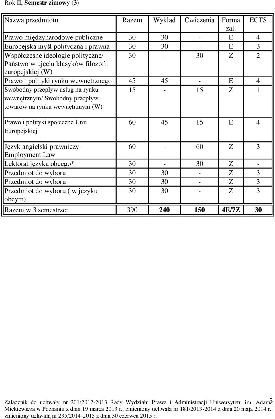 przepływ towarów na rynku wewnętrznym (W) 15-15 Z 1 Prawo i polityki społeczne Unii Europejskiej 60 45 15 E 4 Język angielski prawniczy: 60-60 Z 3 Employment Law Lektorat języka obcego*