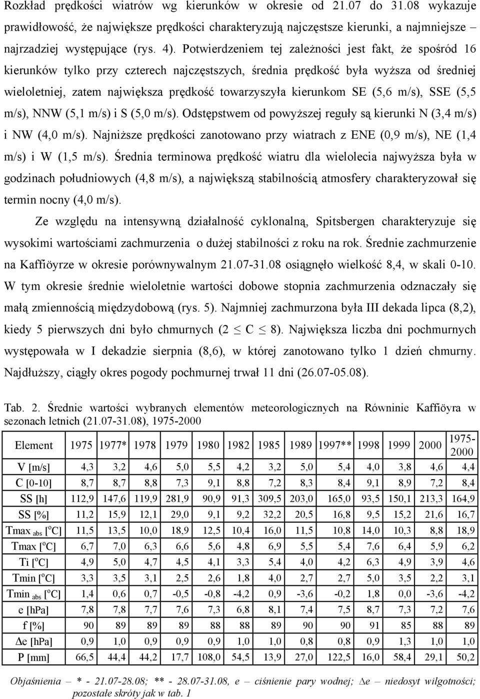 kierunkom SE (5,6 m/s), SSE (5,5 m/s), NNW (5,1 m/s) i S (5, m/s). Odstępstwem od powyższej reguły są kierunki N (3,4 m/s) i NW (4, m/s).