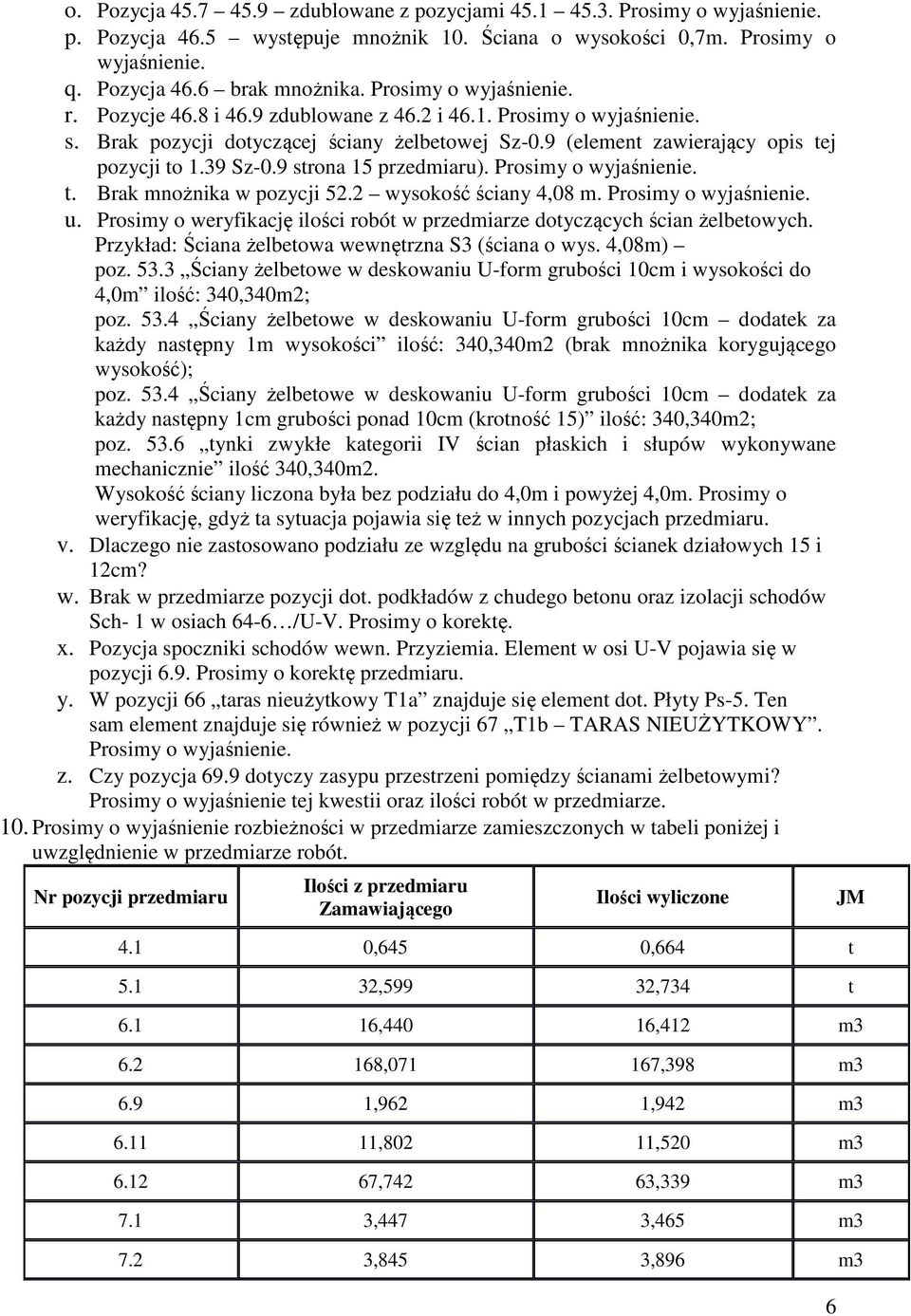 Prsimy wyjaśnienie. t. Brak mnżnika w pzycji 52.2 wyskść ściany 4,08 m. Prsimy wyjaśnienie. u. Prsimy weryfikację ilści rbót w przedmiarze dtyczących ścian żelbetwych.