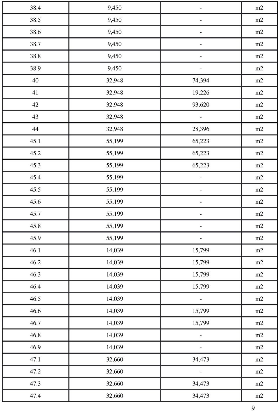 3 55,199 65,223 m2 45.4 55,199 - m2 45.5 55,199 - m2 45.6 55,199 - m2 45.7 55,199 - m2 45.8 55,199 - m2 45.9 55,199 - m2 46.1 14,039 15,799 m2 46.