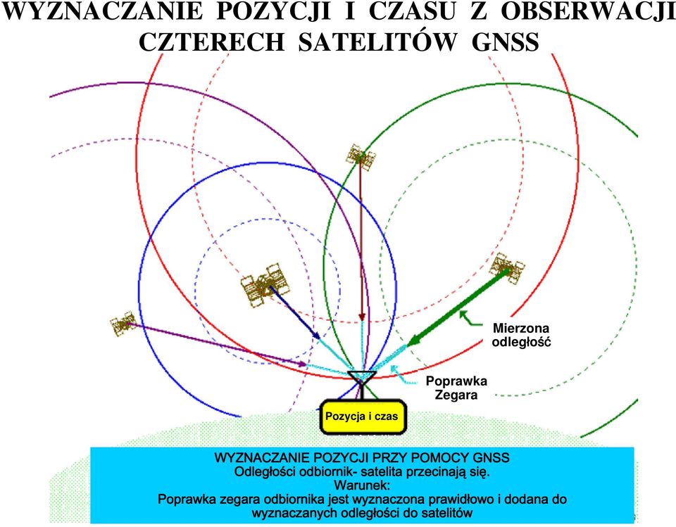 SATELITÓW GNSS Mierzona