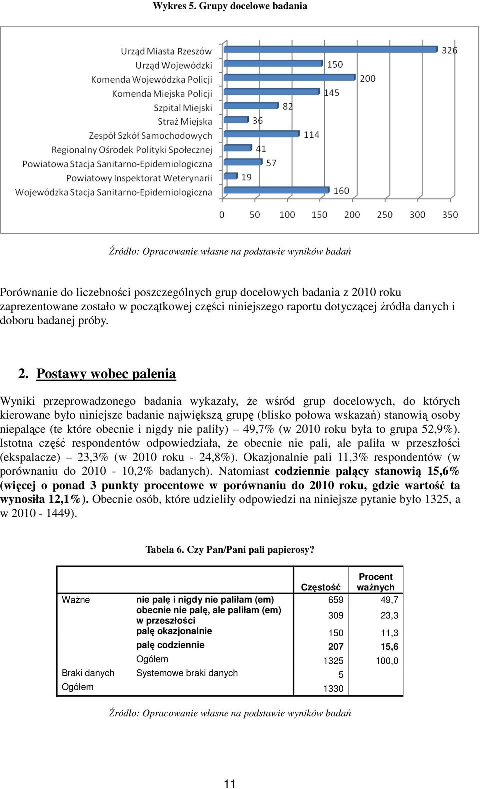 badanej próby. 2.