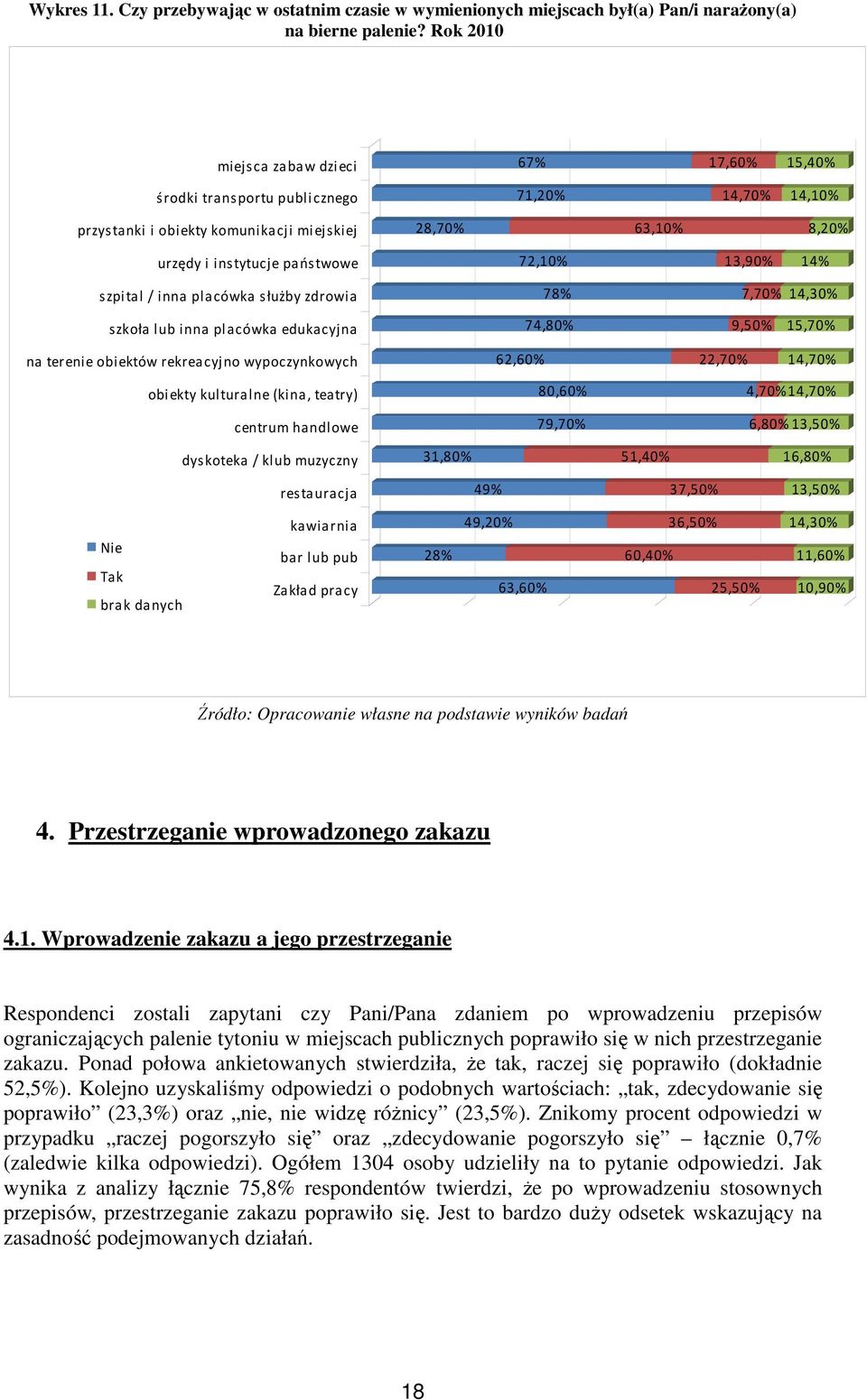 edukacyjna na terenie obiektów rekreacyjno wypoczynkowych obiekty kulturalne (kina, teatry) centrum handlowe dyskoteka / klub muzyczny restauracja kawiarnia Nie bar lub pub Tak Zakład pracy brak