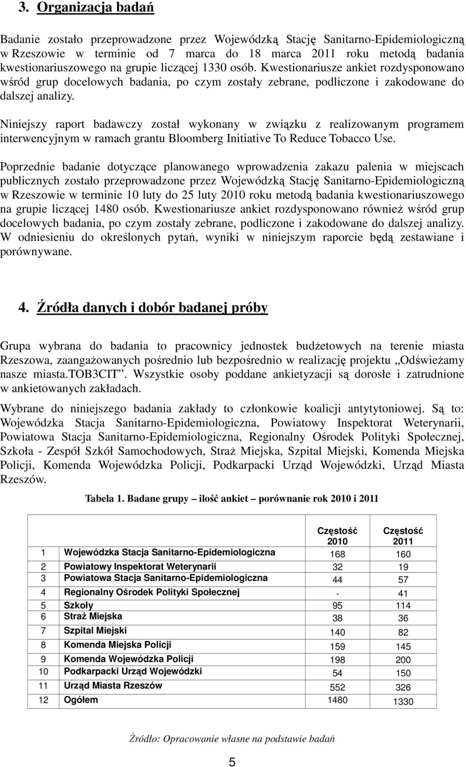 Niniejszy raport badawczy został wykonany w związku z realizowanym programem interwencyjnym w ramach grantu Bloomberg Initiative To Reduce Tobacco Use.