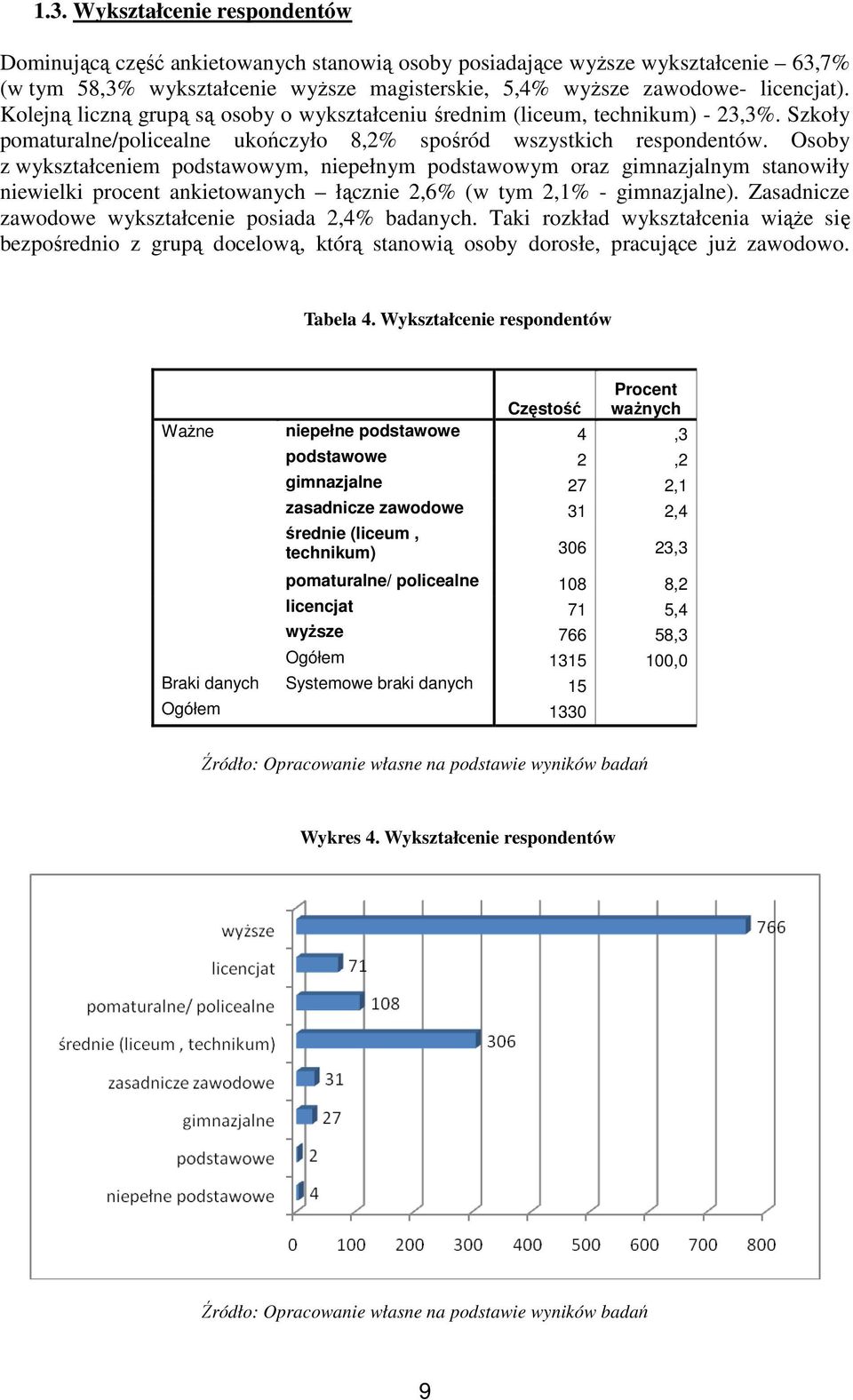 Osoby z wykształceniem podstawowym, niepełnym podstawowym oraz gimnazjalnym stanowiły niewielki procent ankietowanych łącznie 2,6% (w tym 2,1% - gimnazjalne).