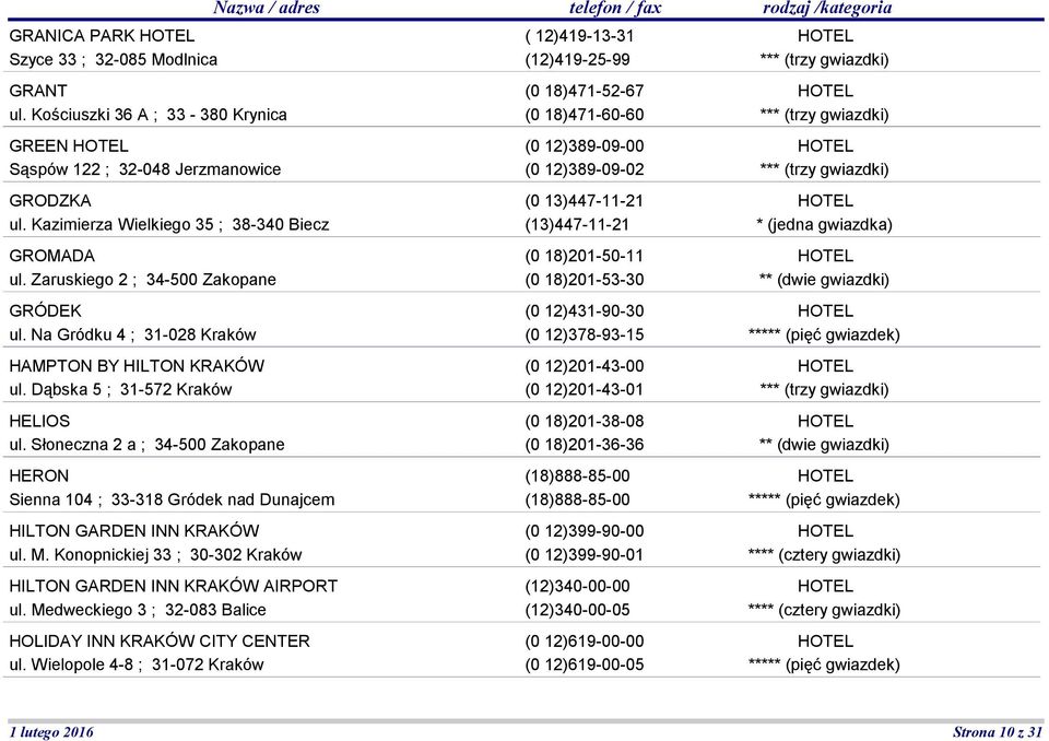 Słoneczna 2 a ; 34-500 Zakopane HERON Sienna 104 ; 33-318 Gródek nad Dunajcem HILTON GARDEN INN KRAKÓW ul. M. Konopnickiej 33 ; 30-302 Kraków HILTON GARDEN INN KRAKÓW AIRPORT ul.