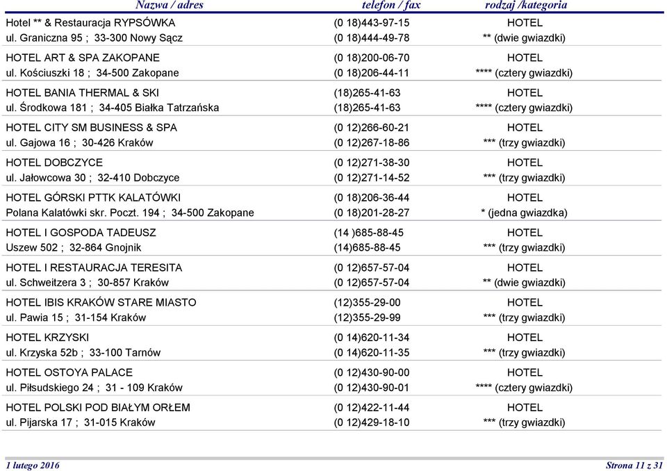 194 ; 34-500 Zakopane I GOSPODA TADEUSZ Uszew 502 ; 32-864 Gnojnik I RESTAURACJA TERESITA ul. Schweitzera 3 ; 30-857 Kraków IBIS KRAKÓW STARE MIASTO ul. Pawia 15 ; 31-154 Kraków KRZYSKI ul.