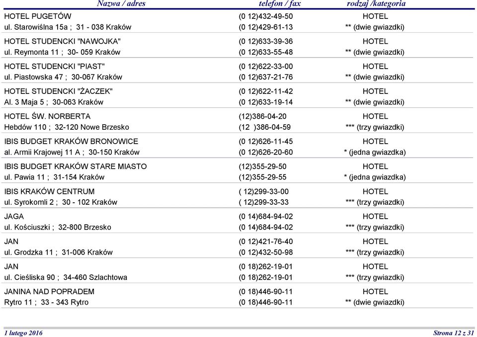 Syrokomli 2 ; 30-102 Kraków JAGA ul. Kościuszki ; 32-800 Brzesko JAN ul. Grodzka 11 ; 31-006 Kraków JAN ul.