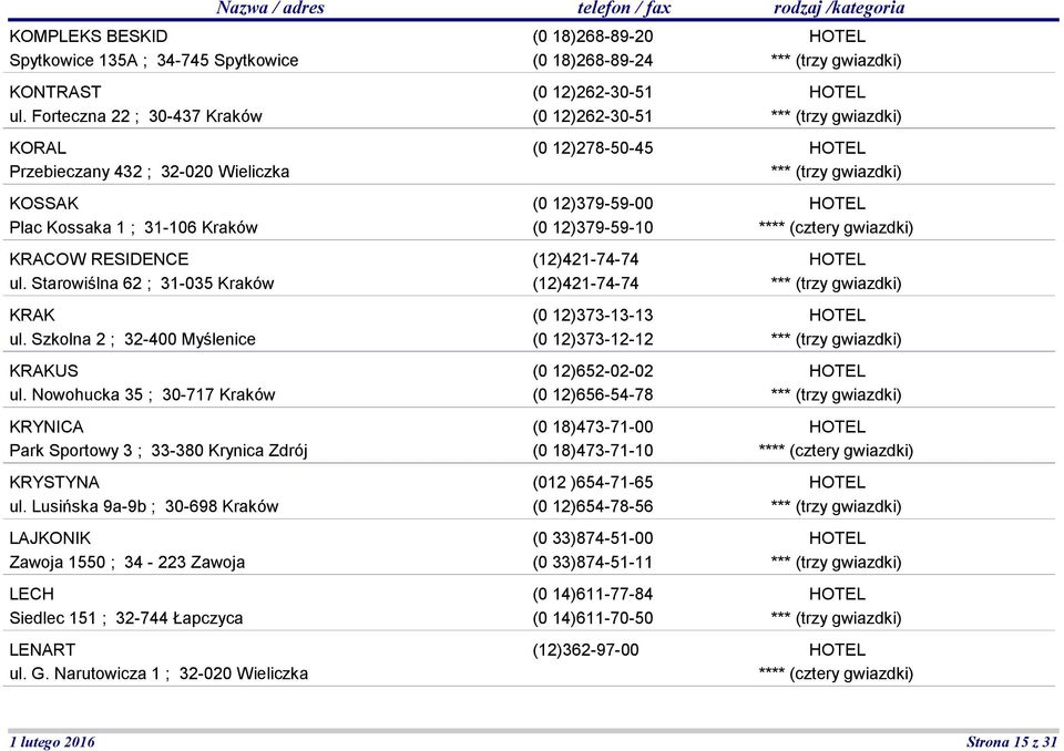 Lusińska 9a-9b ; 30-698 Kraków LAJKONIK Zawoja 1550 ; 34-223 Zawoja LECH Siedlec 151 ; 32-744 Łapczyca LENART ul. G.