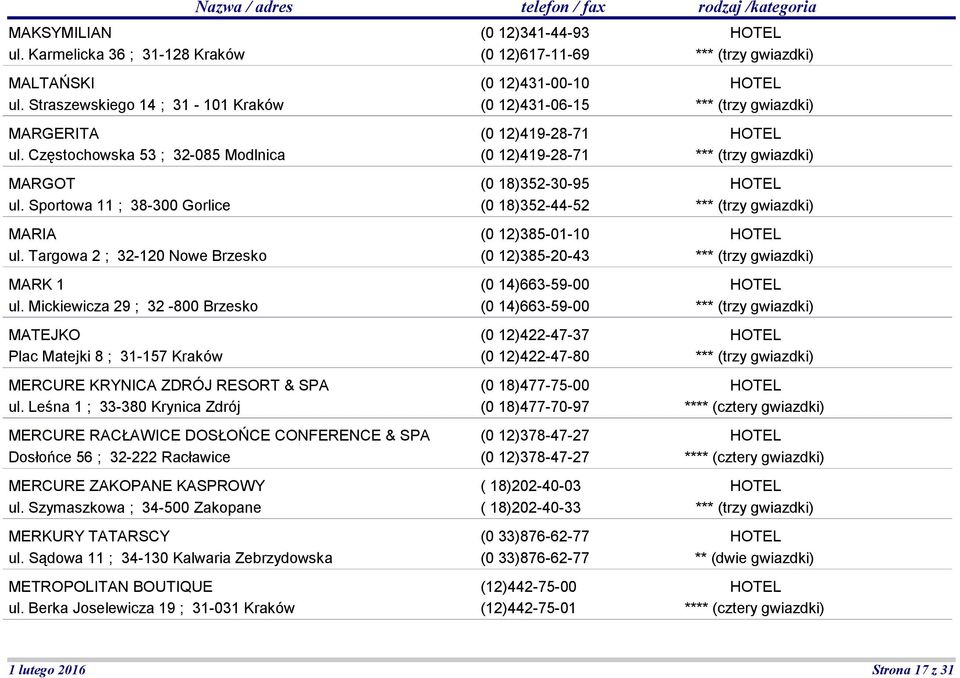 Leśna 1 ; 33-380 Krynica Zdrój MERCURE RACŁAWICE DOSŁOŃCE CONFERENCE & SPA Dosłońce 56 ; 32-222 Racławice MERCURE ZAKOPANE KASPROWY ul. Szymaszkowa ; 34-500 Zakopane MERKURY TATARSCY ul.