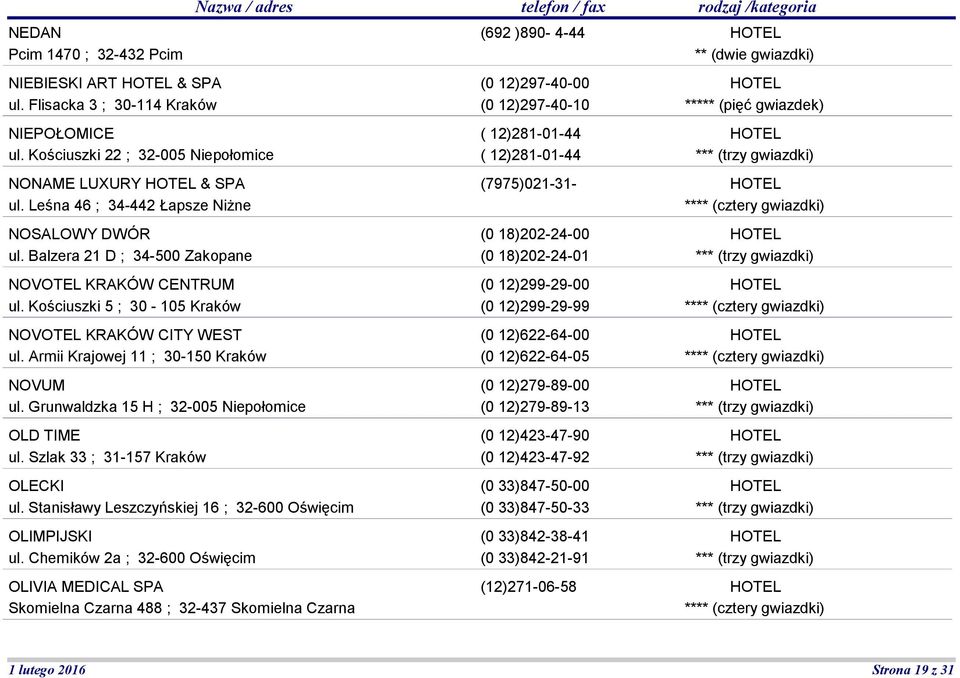 Armii Krajowej 11 ; 30-150 Kraków NOVUM ul. Grunwaldzka 15 H ; 32-005 Niepołomice OLD TIME ul. Szlak 33 ; 31-157 Kraków OLECKI ul. Stanisławy Leszczyńskiej 16 ; 32-600 Oświęcim OLIMPIJSKI ul.