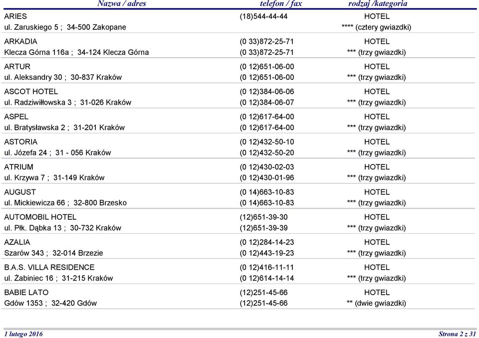Dąbka 13 ; 30-732 Kraków AZALIA Szarów 343 ; 32-014 Brzezie B.A.S. VILLA RESIDENCE ul.